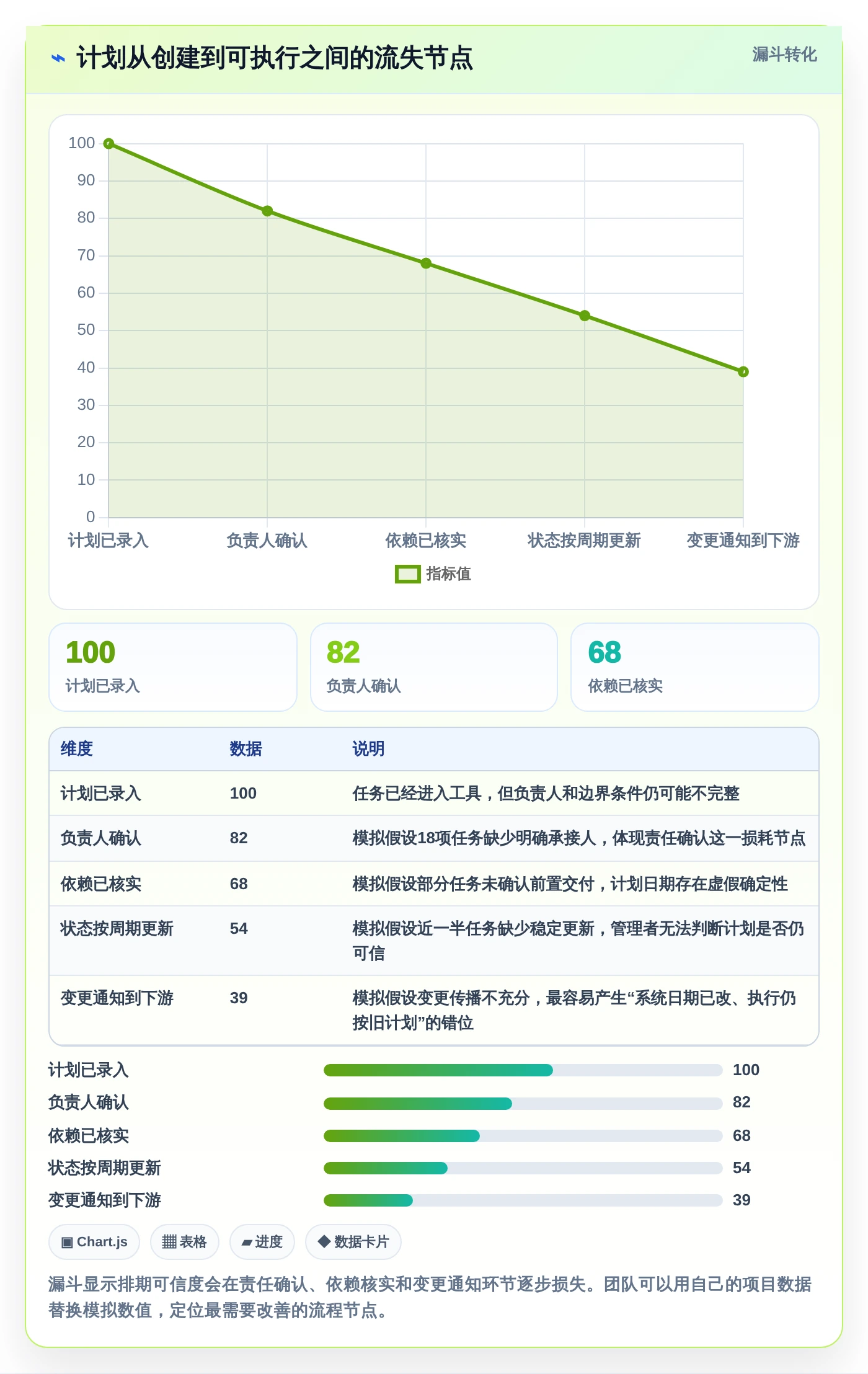 项目管理新趋势:2026年7款电脑工作排期软件工具深度评测