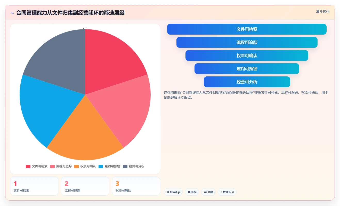 2026年昶龙合同文档管理系统选型指南：5款助力业务增长的必备工具