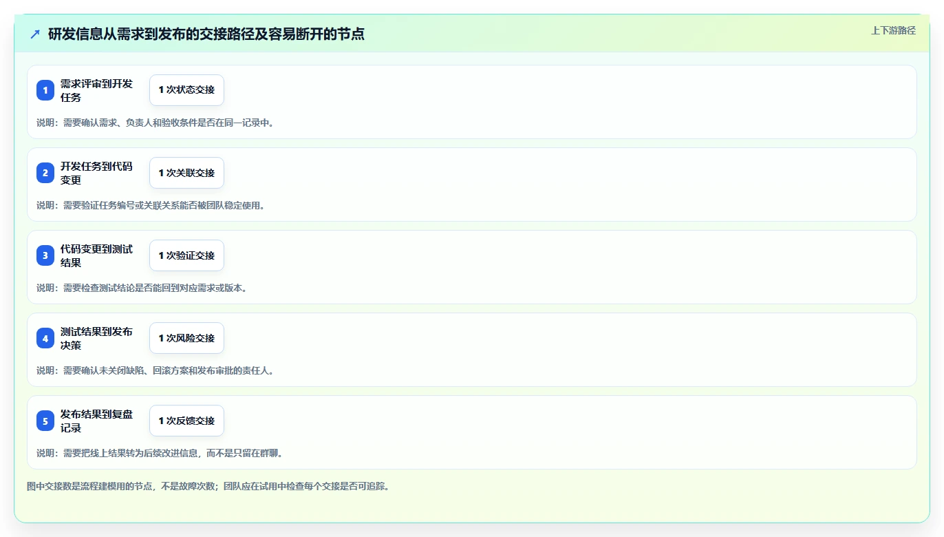 研发管理软件系统有哪些?2026年最值得投资的8大工具对比
