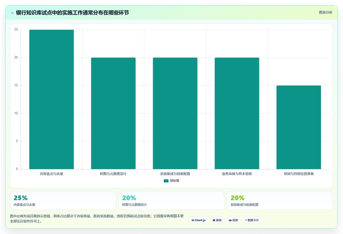 打造智能银行:2026年最值得关注的5大银行知识库系统盘点