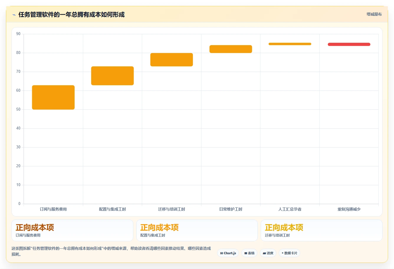 项目管理新趋势:2026年最受欢迎的5大团队任务分配软件盘点