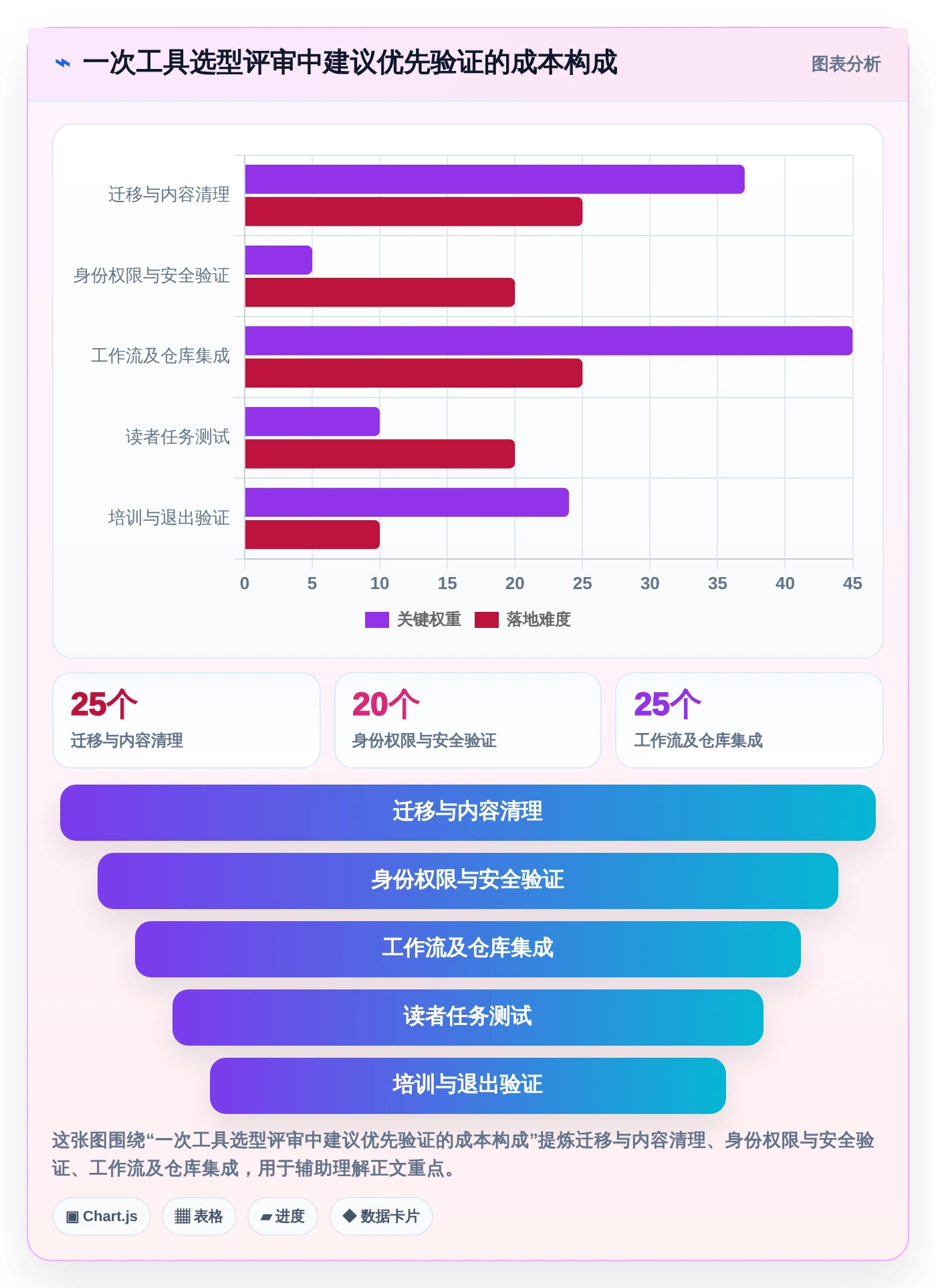 从新手到专家：2026年后端文档工具选型指南
