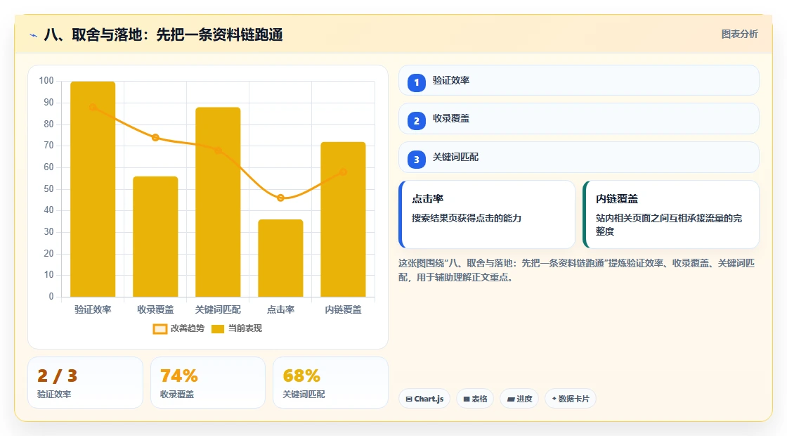 八、取舍与落地:先把一条资料链跑通