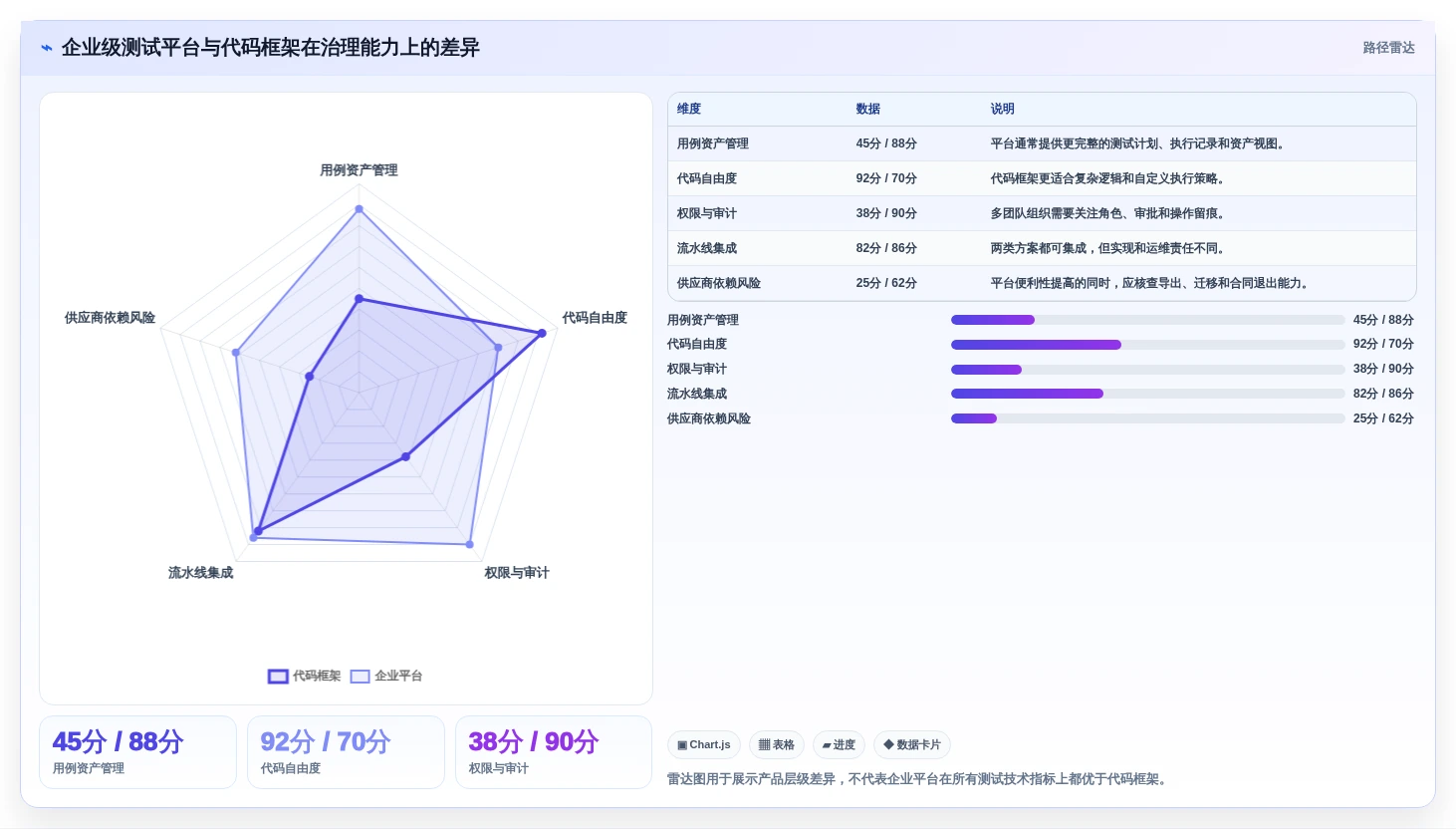 测试自动化平台选型指南:2026年最值得投资的5款工具