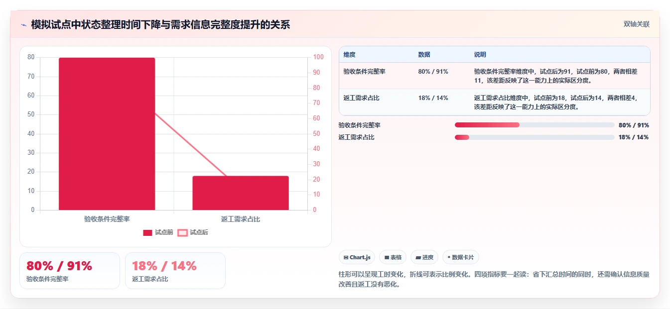 2026年提升团队生产力:5款顶级提高工作效率的工具深度对比