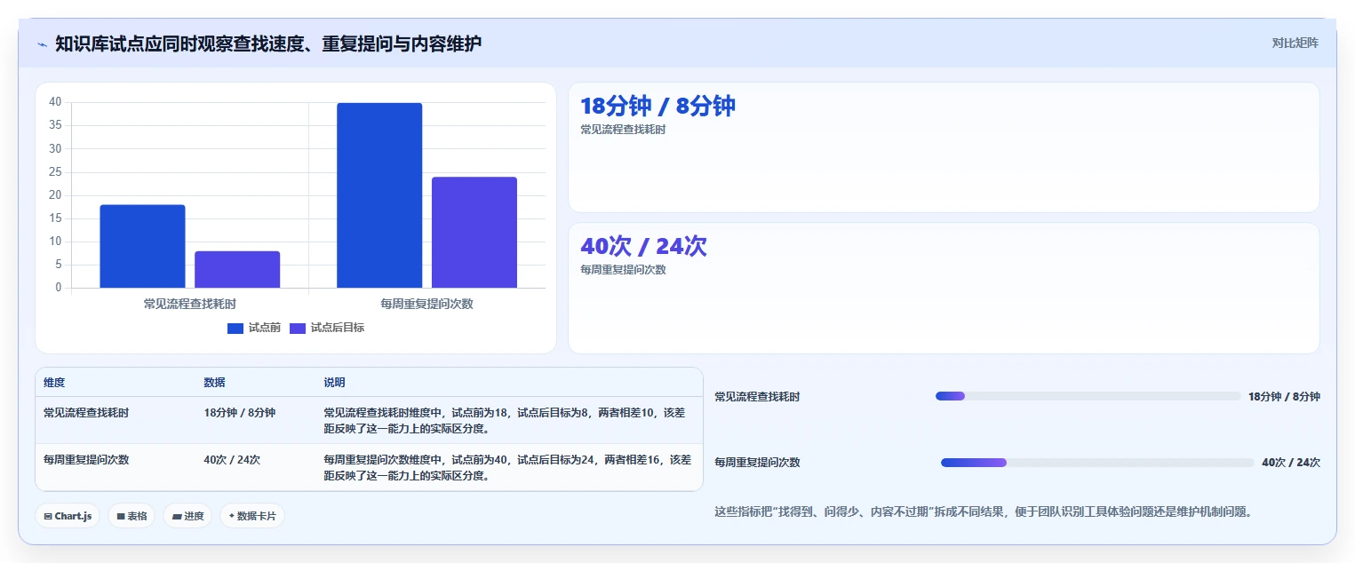 提升团队协作效率：2026年不可错过的5大共享知识库工具推荐