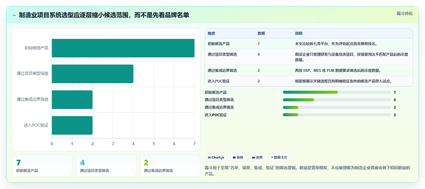 2026年制造业项目管理系统选型指南：7款主流平台深度对比