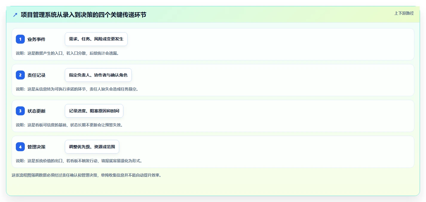 提升团队效率！2026年值得尝试的7大简道云项目管理系统