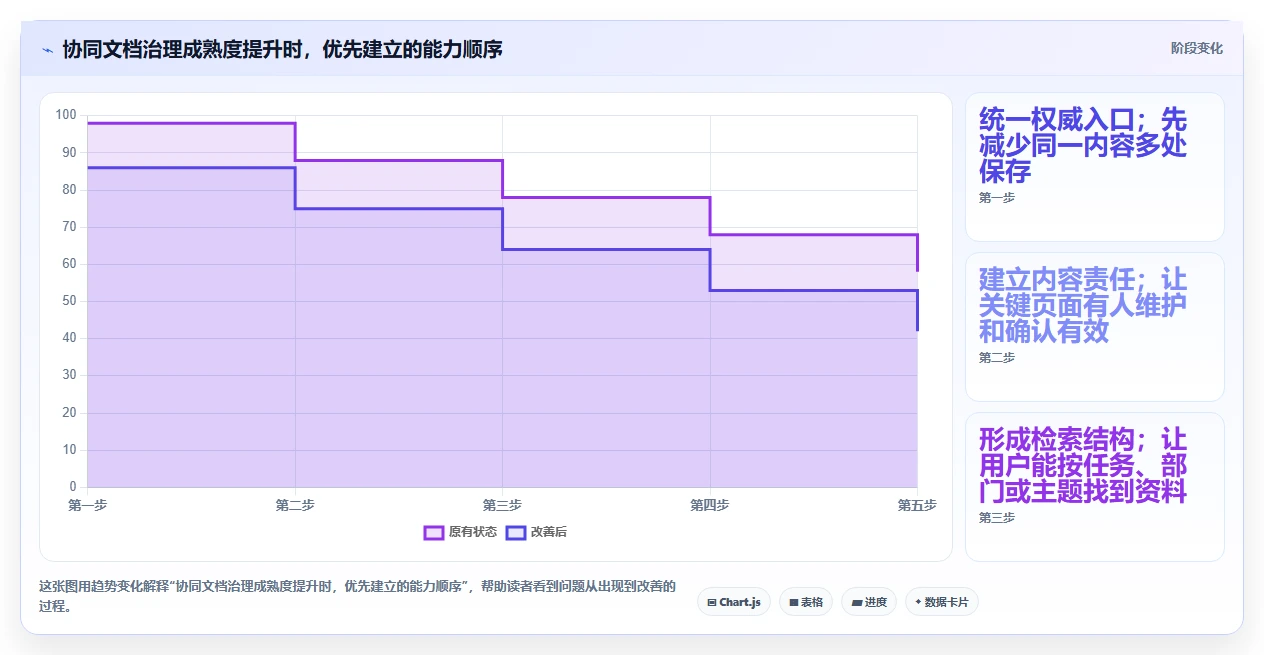 2026年协同文档软件大盘点:6款提升团队效率的顶级工具