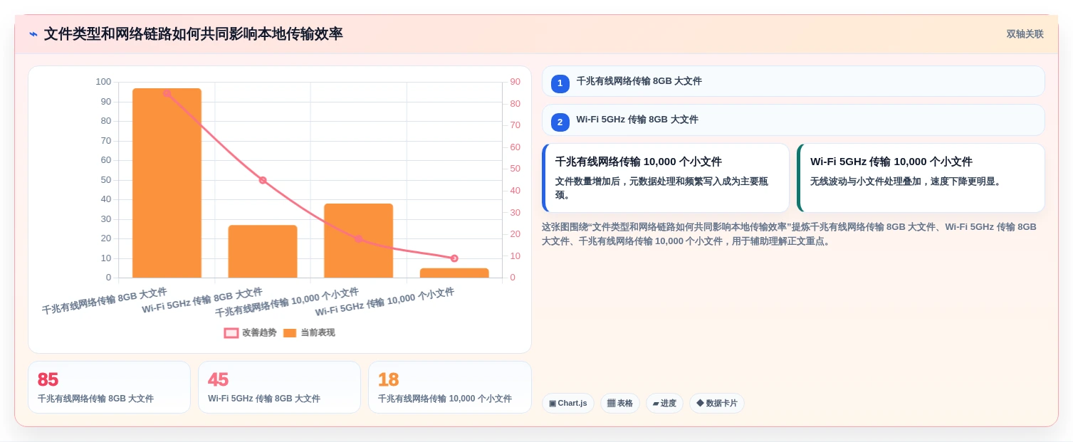 2026年效率之选:6款最佳本地共享软件工具大盘点