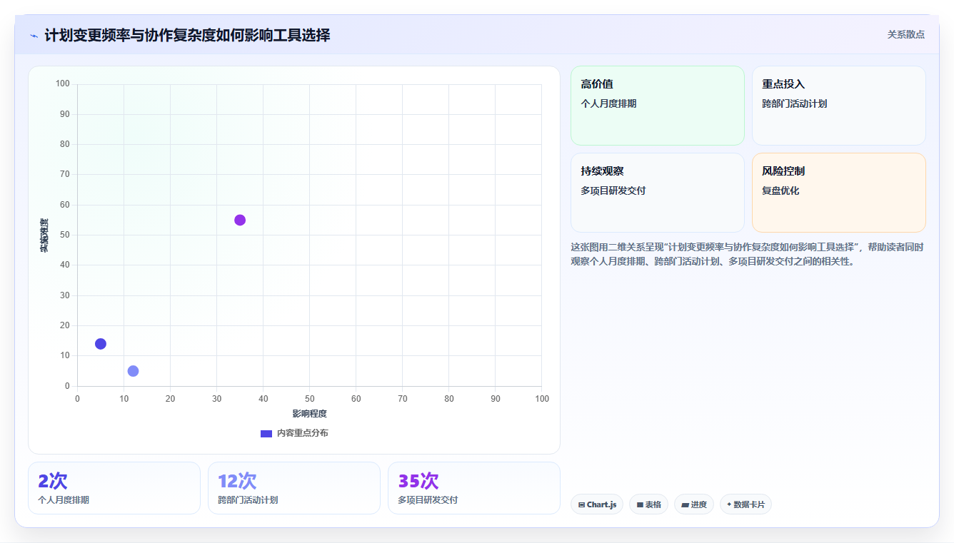 提升团队效率！2026年最值得投资的5大规划表工具