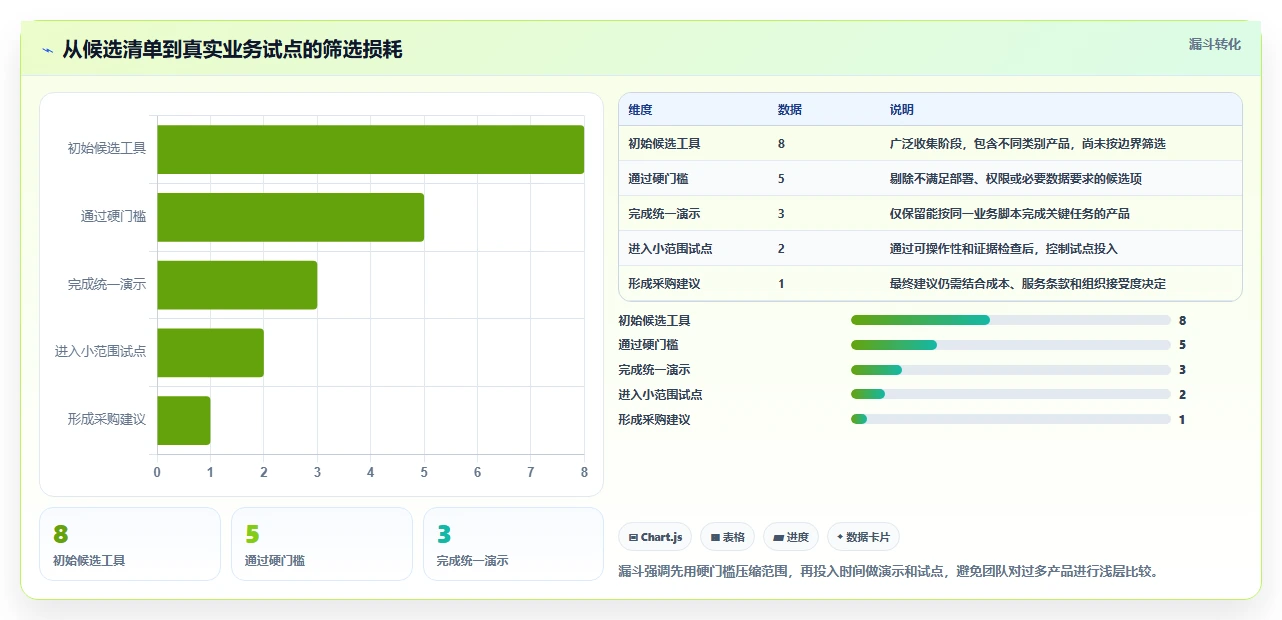 2026年生活消费行业产品管理系统推荐：高效工具深度测评与选型指南