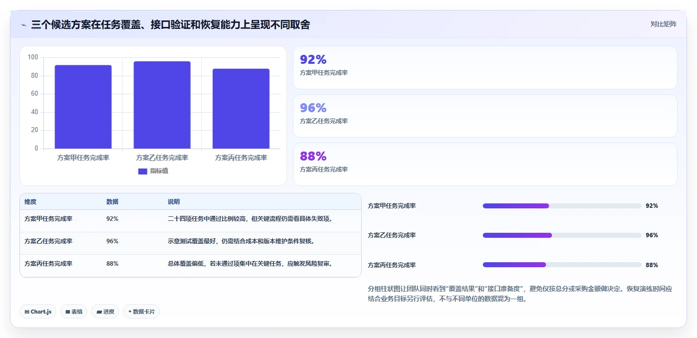 信创工具选型指南:2026年企业CIO必看的8大核心评估标准