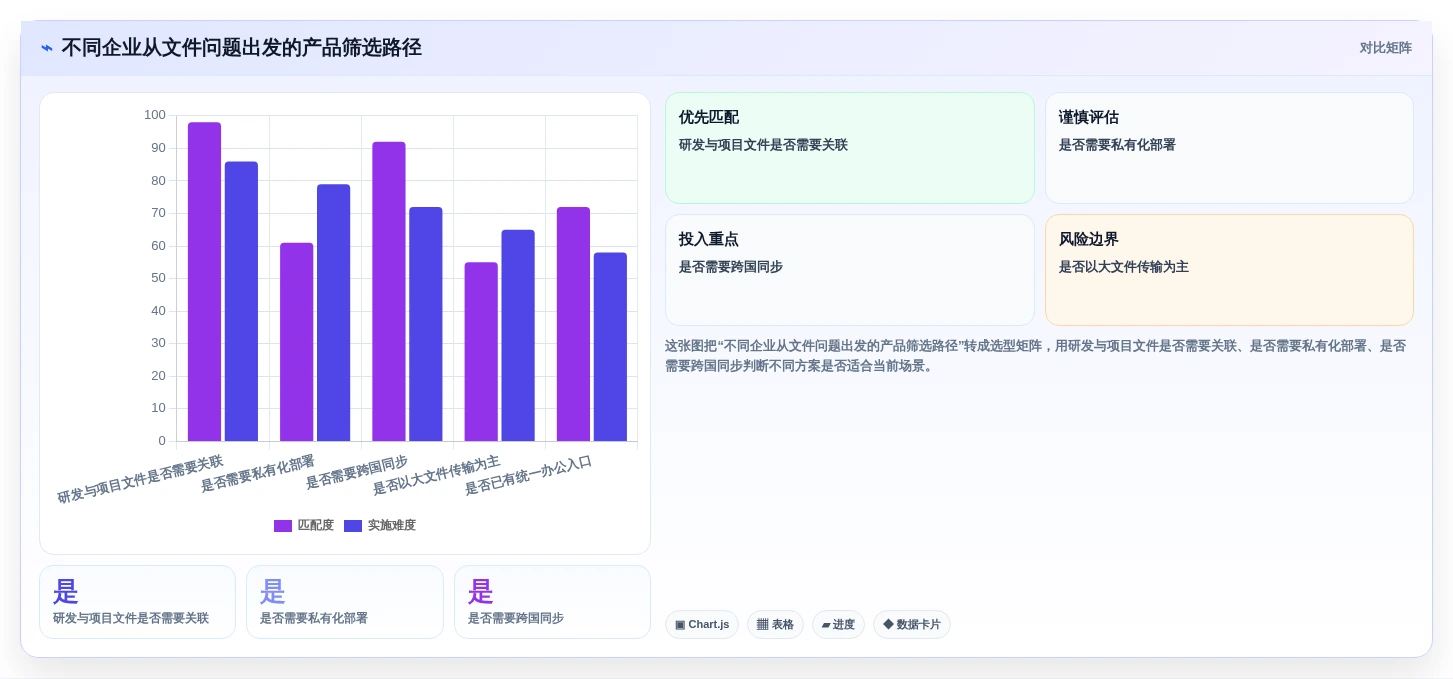 企业数字化转型必备:2026年最受欢迎的8大文件智能管理箱软件