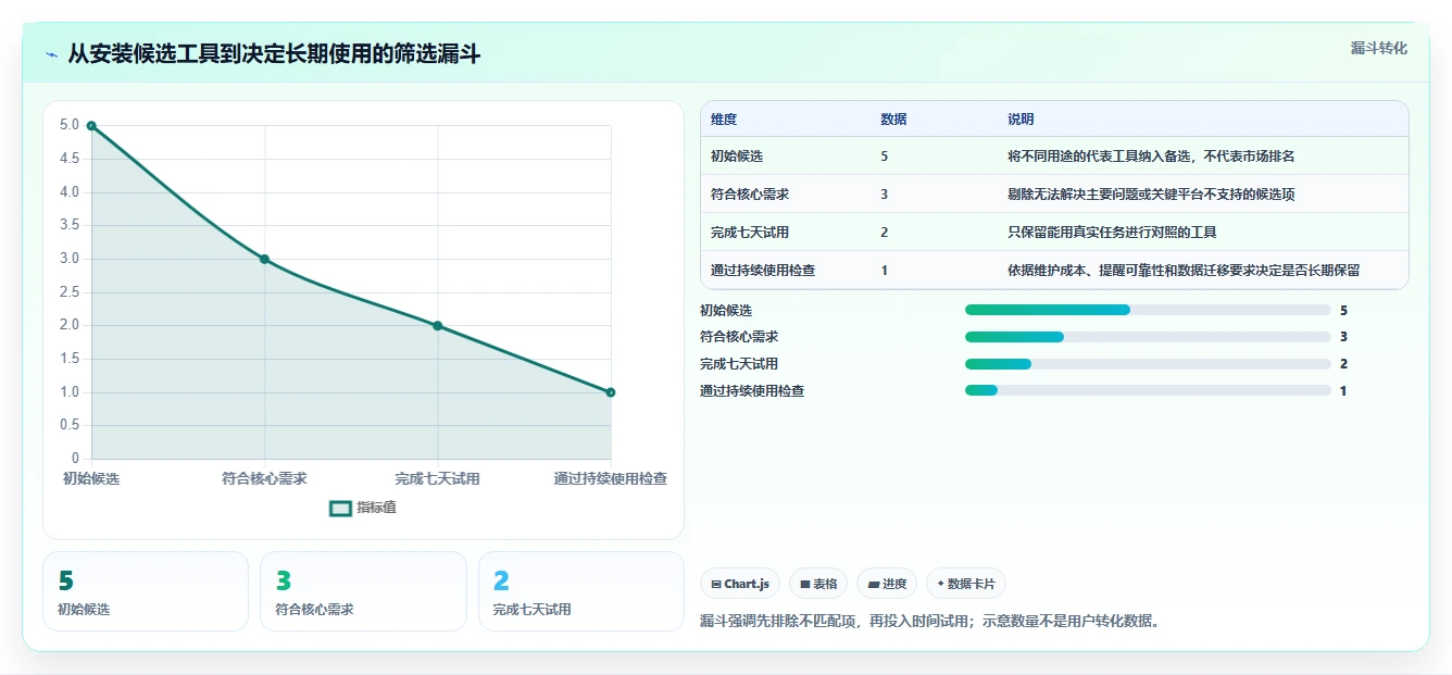 时间管理软件推荐工具盘点:2026 年最热门的 5 款工具