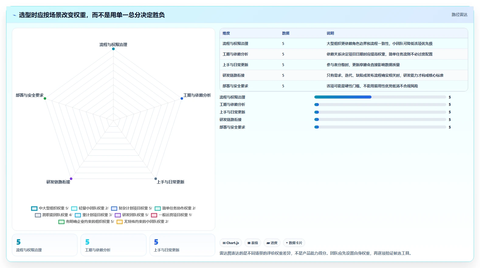 项目经理必看：2026年最受欢迎的5大好用的进度管理工具推荐