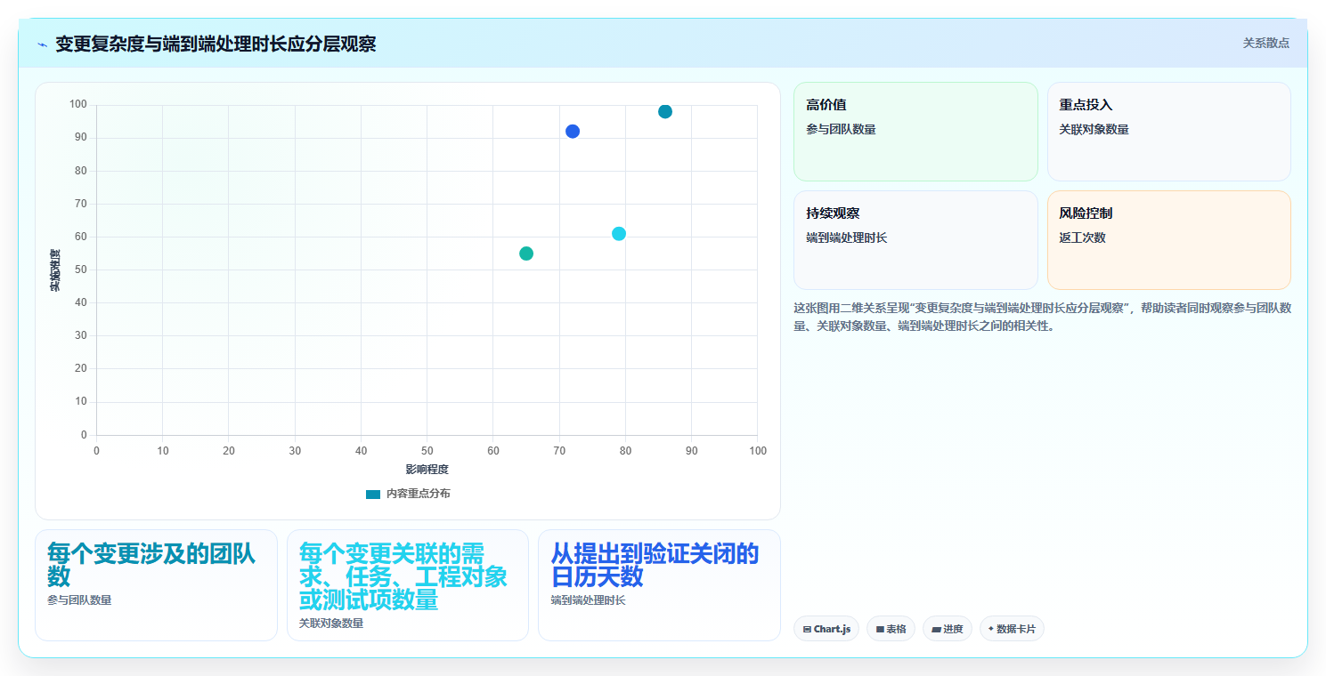 2026年整车研发管理平台大比拼:6款顶级工具助力项目效率提升