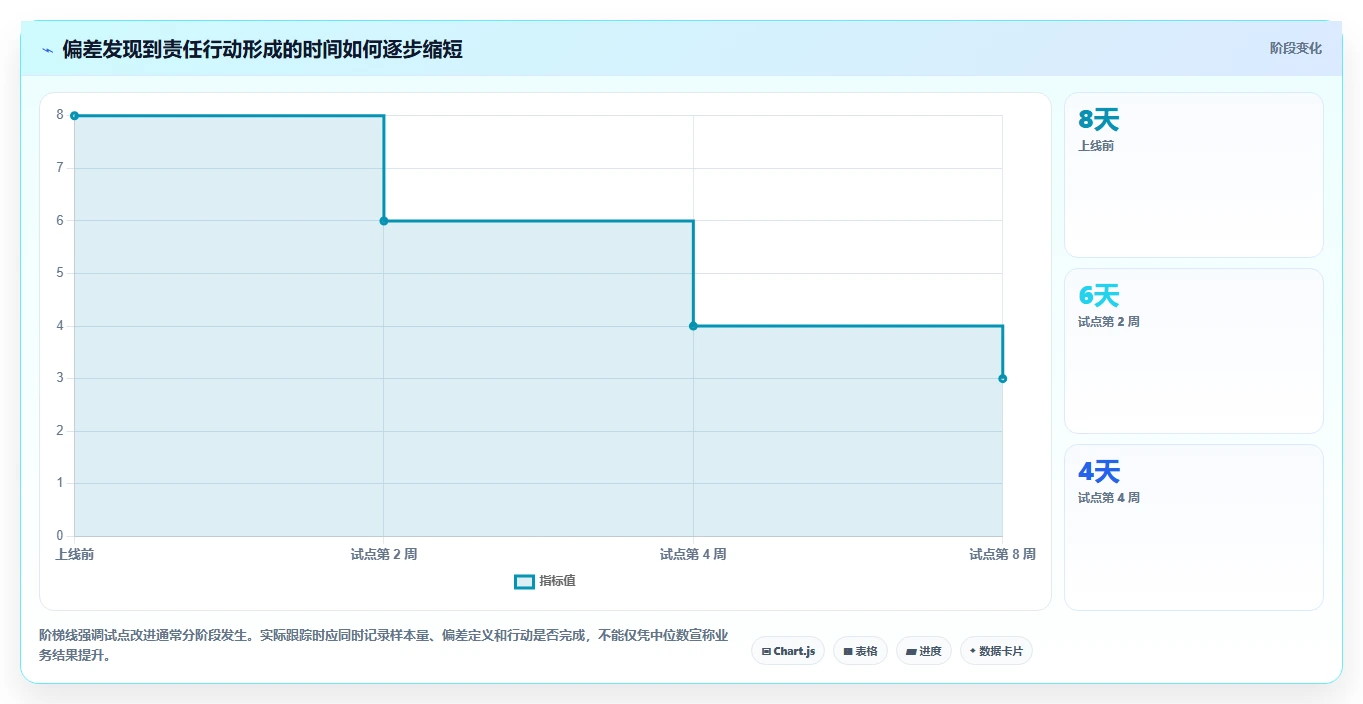 提升团队效率:2026年最受欢迎的7款OGSM目标管理工具推荐