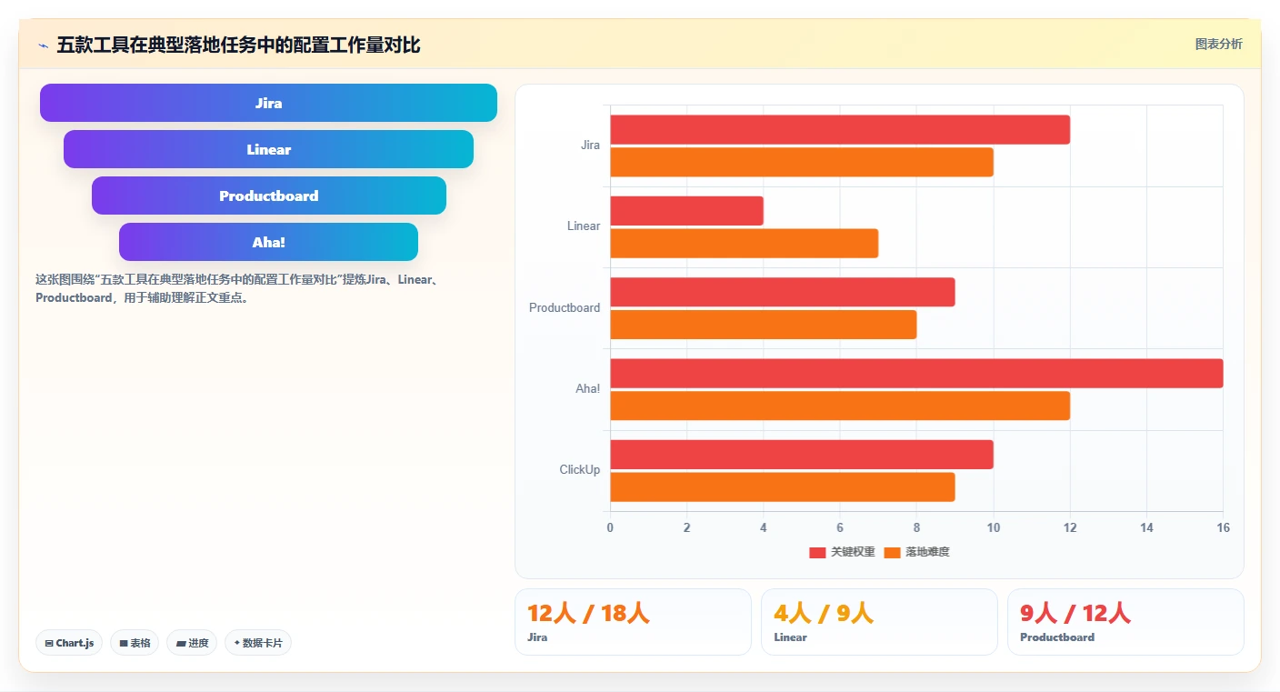 2026年可自定义的产品管理系统有哪些?五款工具测评与选型指南