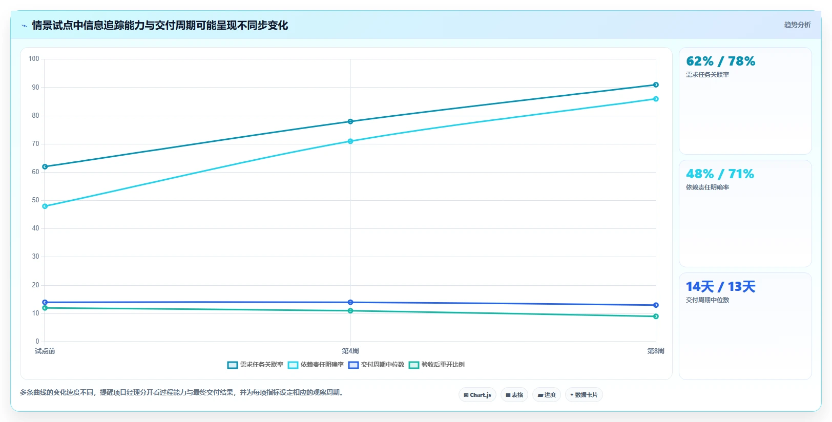 解锁高效研发:2026年软件项目经理必备的7款管理工具