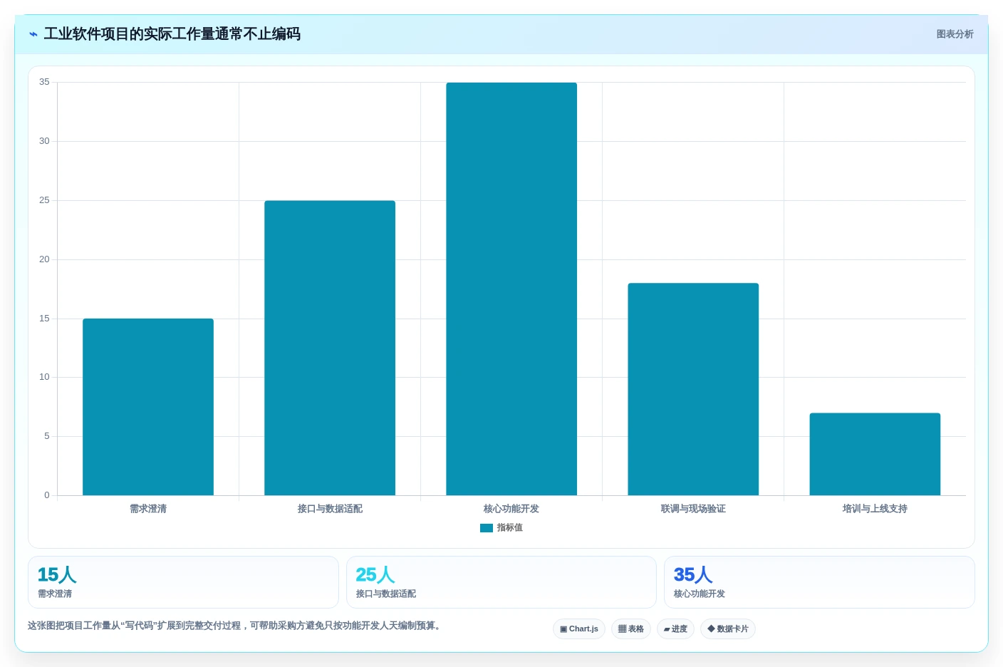 选对工具事半功倍：2026年工业软件开发工具选型指南
