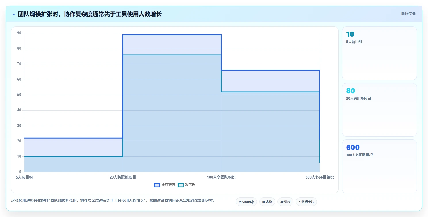 2026年项目管理新选择:6款project类似的项目管理软件深度对比