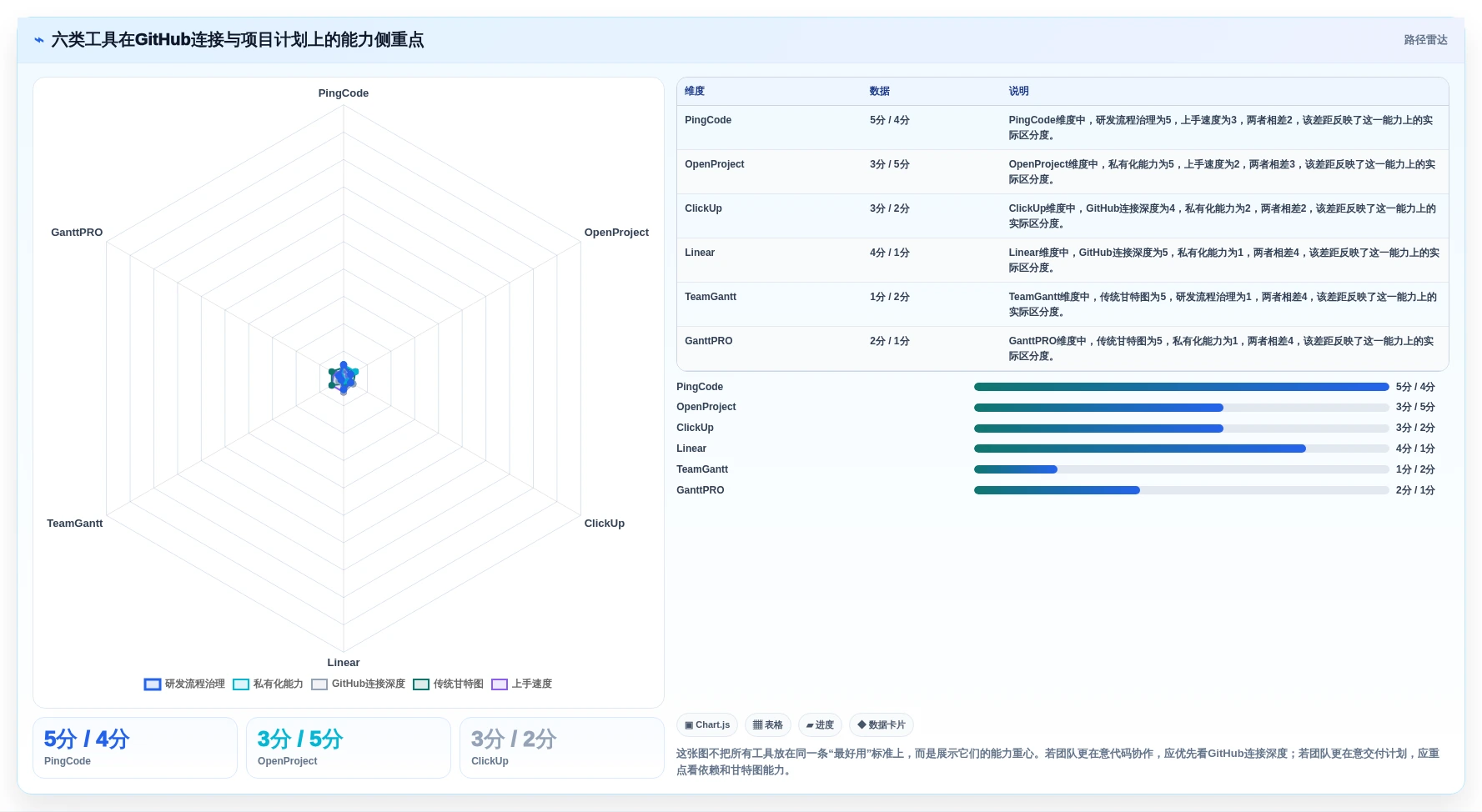 2026年项目管理必备：6款最优秀的GitHub甘特图工具大盘点