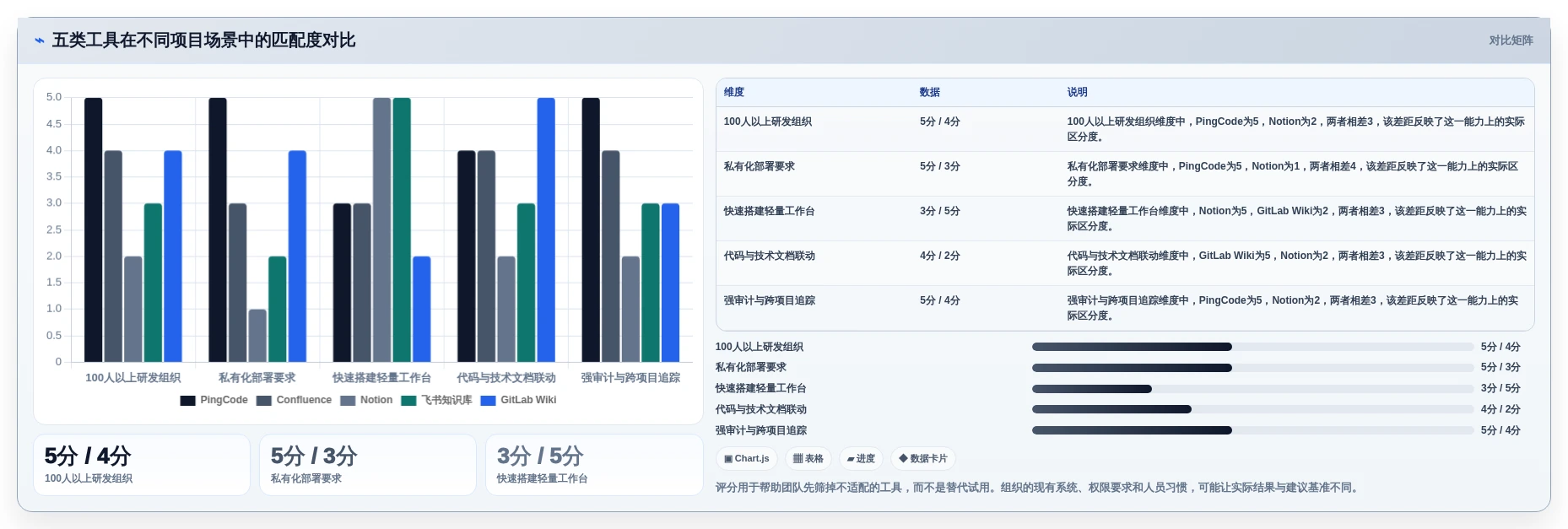 项目文档管理新趋势:2026年最值得投资的5大做文档的工具