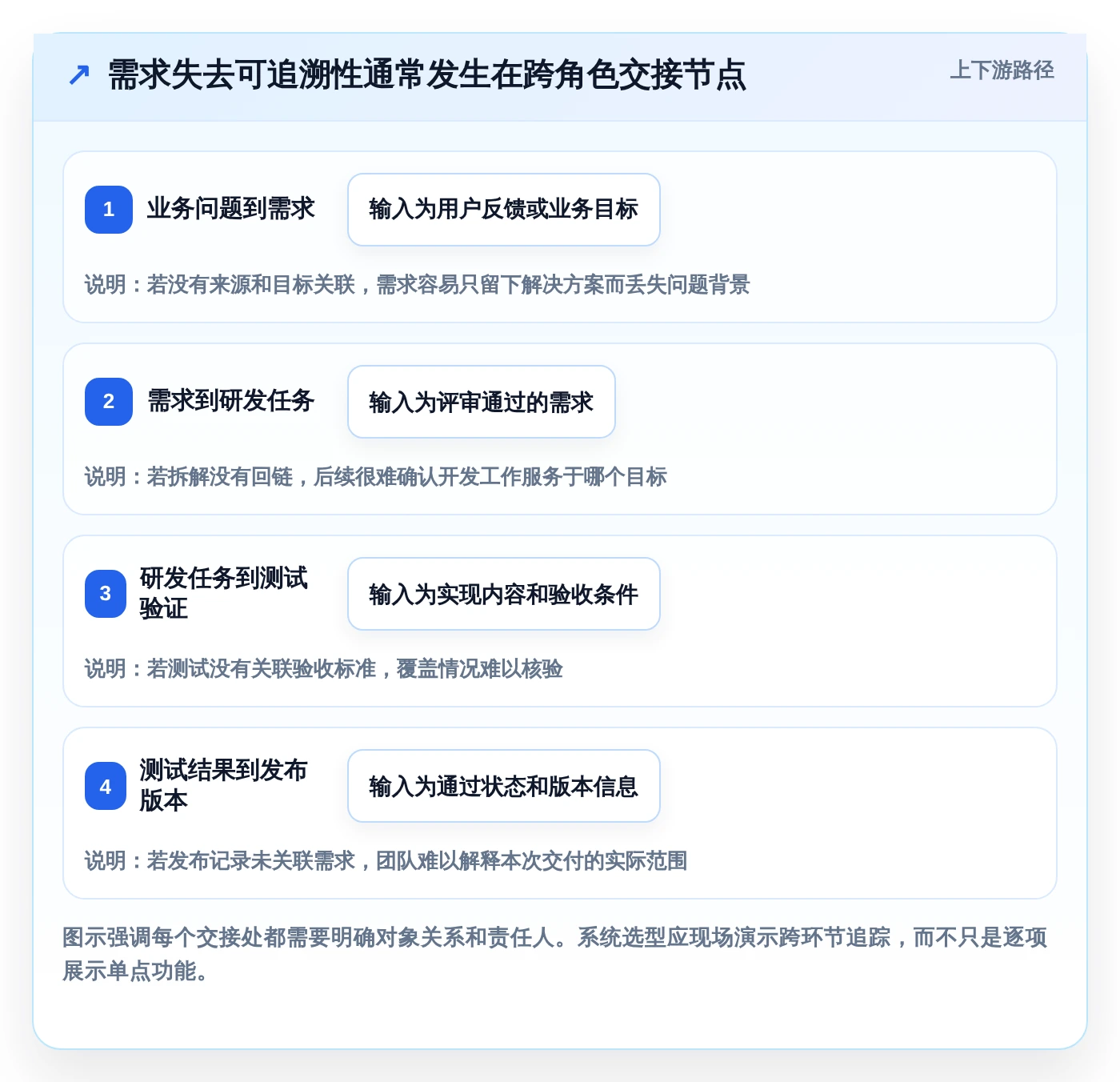 研发团队必备：2026年top 5公司需求管理系统选型指南