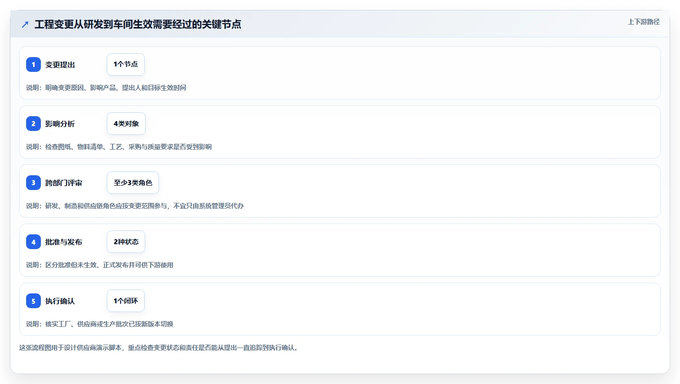 2026年智能制造行业产品管理系统推荐与深度测评
