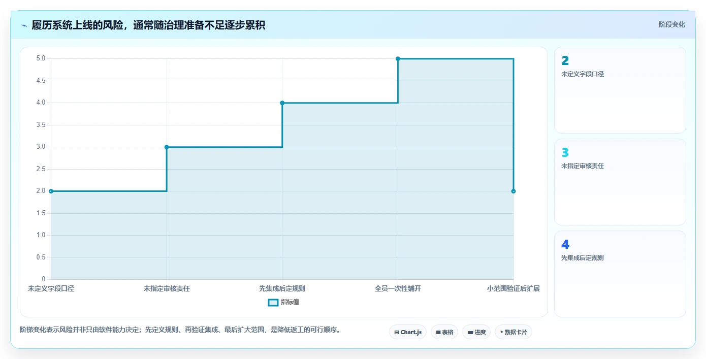 2026年效率之选:6大履历本管理系统工具深度对比