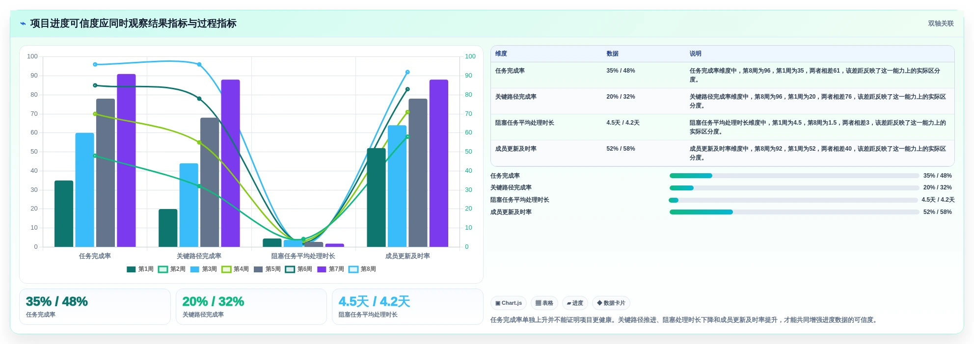 项目管理新趋势:2026年值得关注的5款进度系统