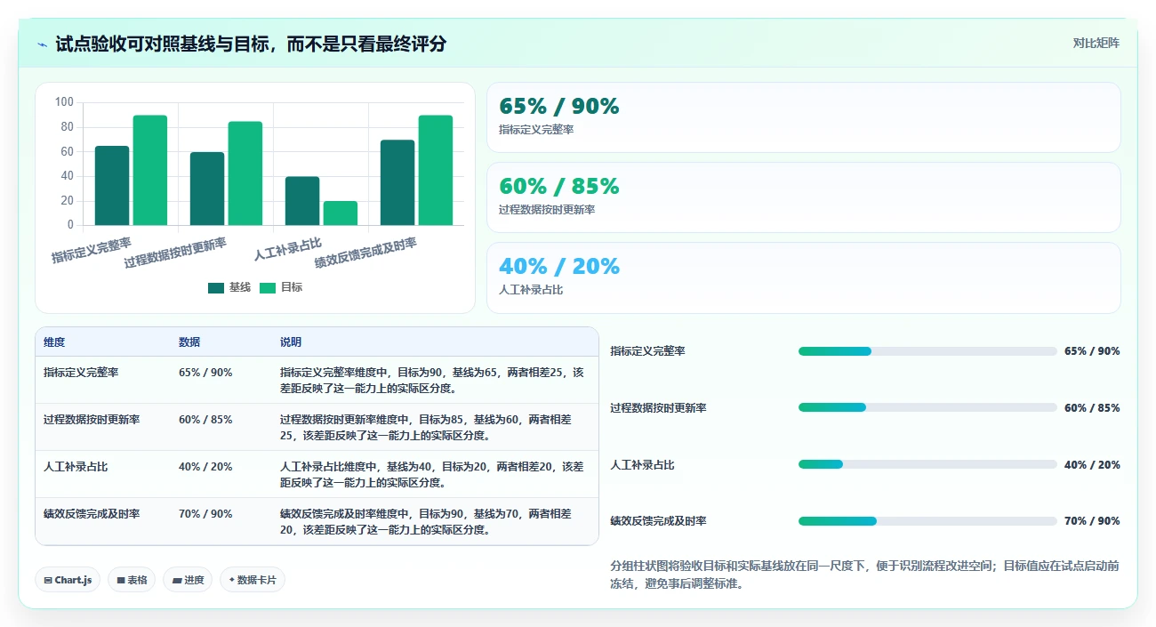 2026年绩效指标管理系统大盘点:6款企业效率提升必备工具