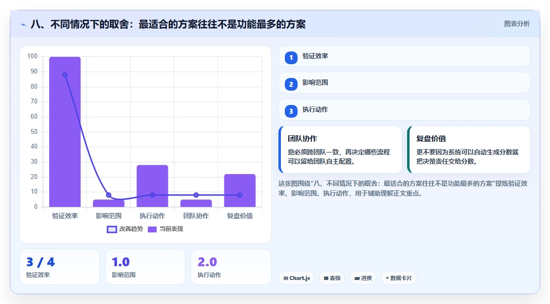 八、不同情况下的取舍:最适合的方案往往不是功能最多的方案