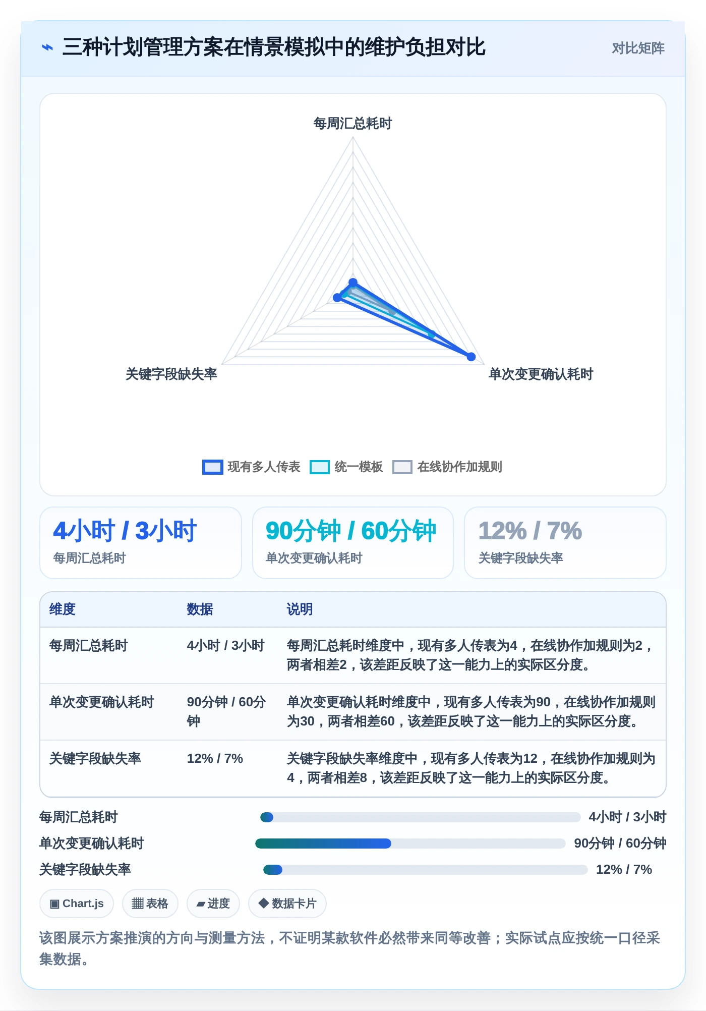 Excel项目管理神器:2026年最受欢迎的5款进度计划工具对比
