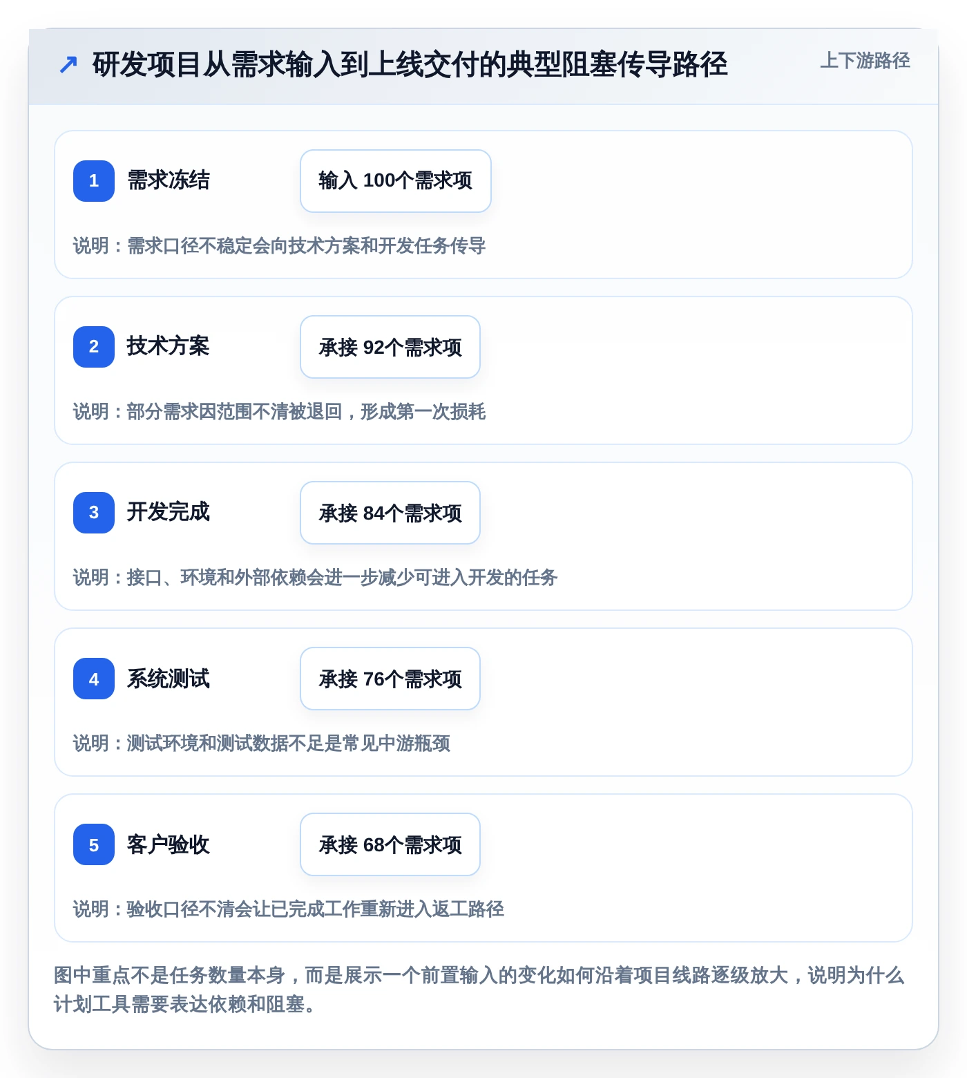 2026年项目管理利器:6款顶级进度计划地铁图软件深度对比
