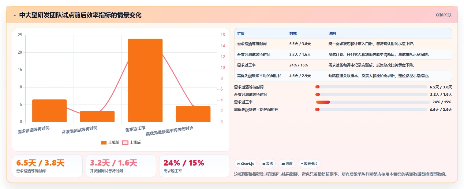 2026年研发效率革命:6款顶尖研发团队管理软件大盘点