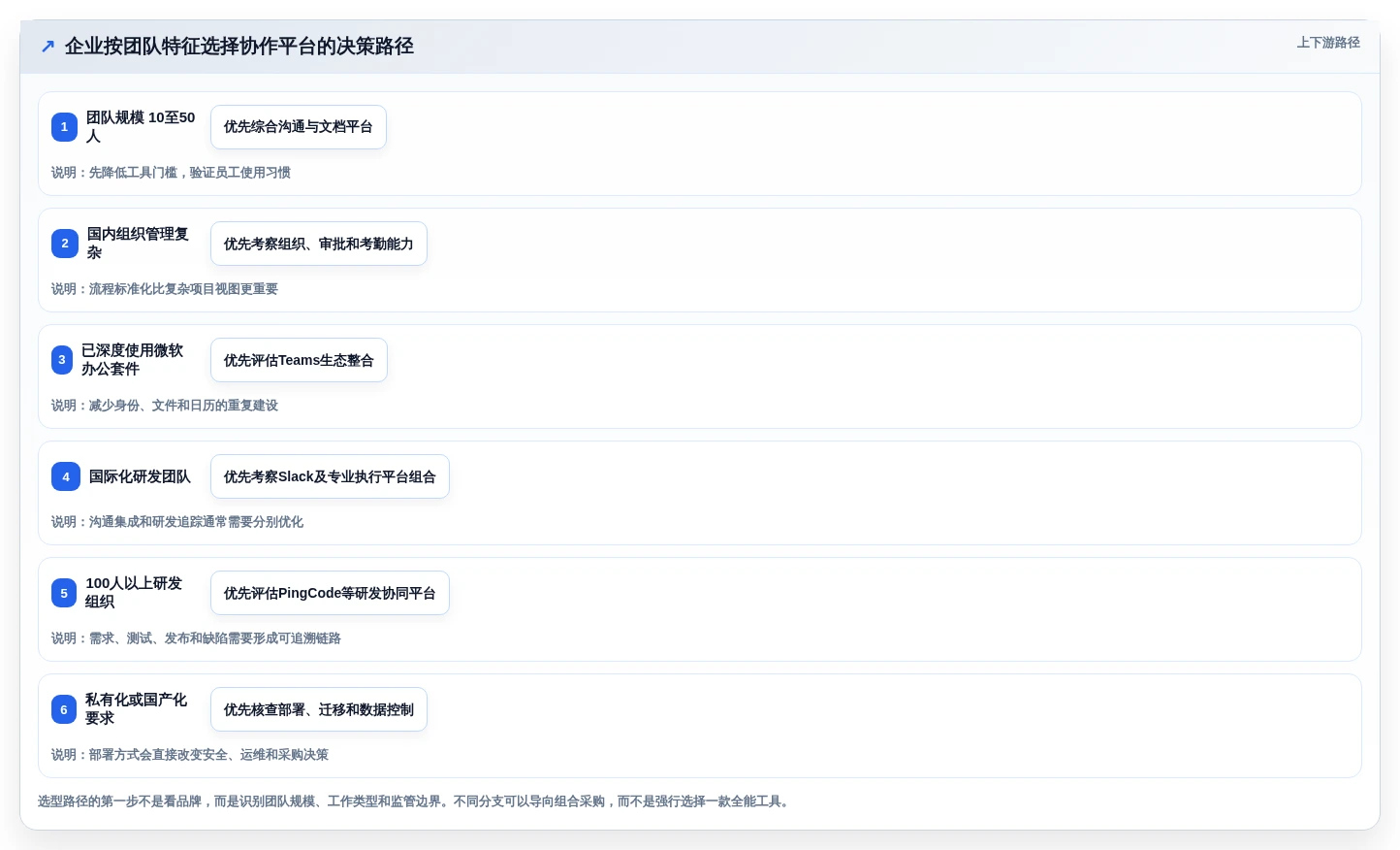 远程办公新时代:2026年最值得投资的5款工作协作平台