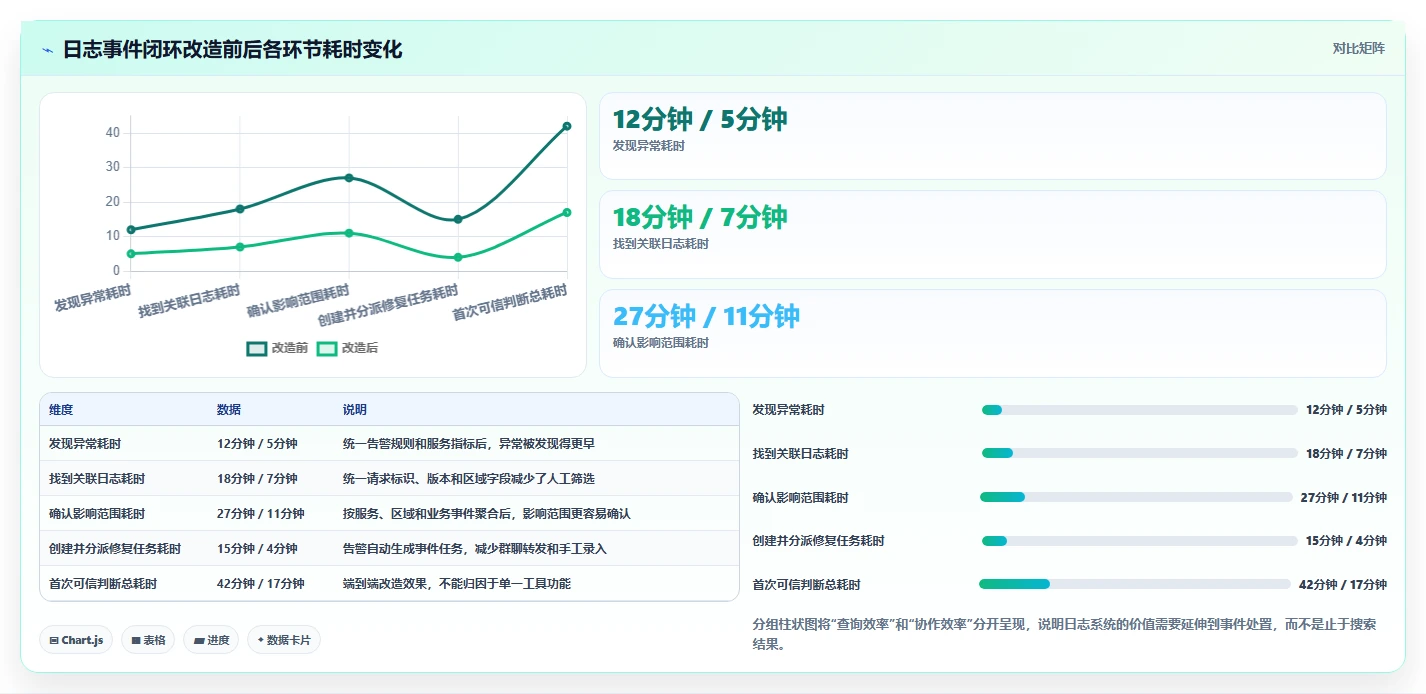 2026年必备：6大日志管理系统软件工具对比与选择指南