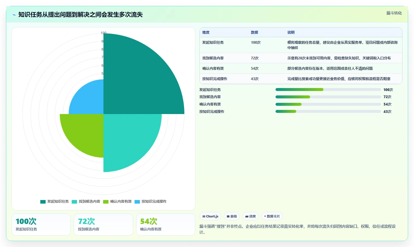 突破效率瓶颈:2026年5大企业知识管理平台工具推荐