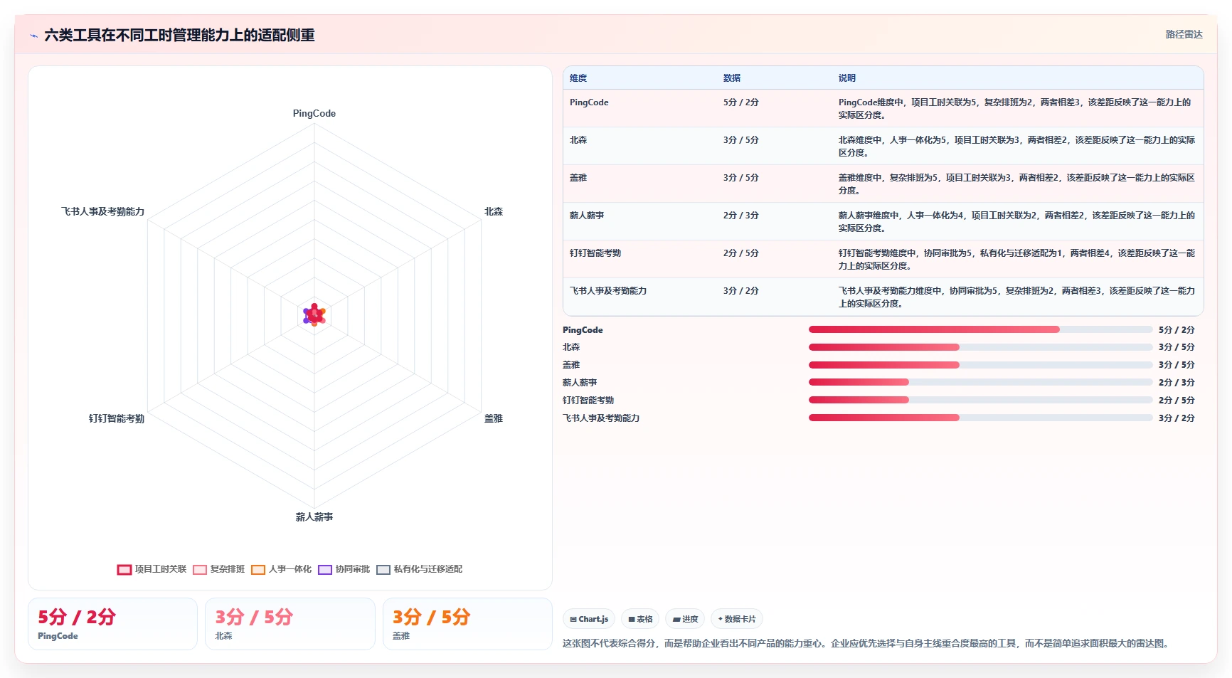 2026年工时/假勤管理大比拼：6款顶级工具助力企业效率提升