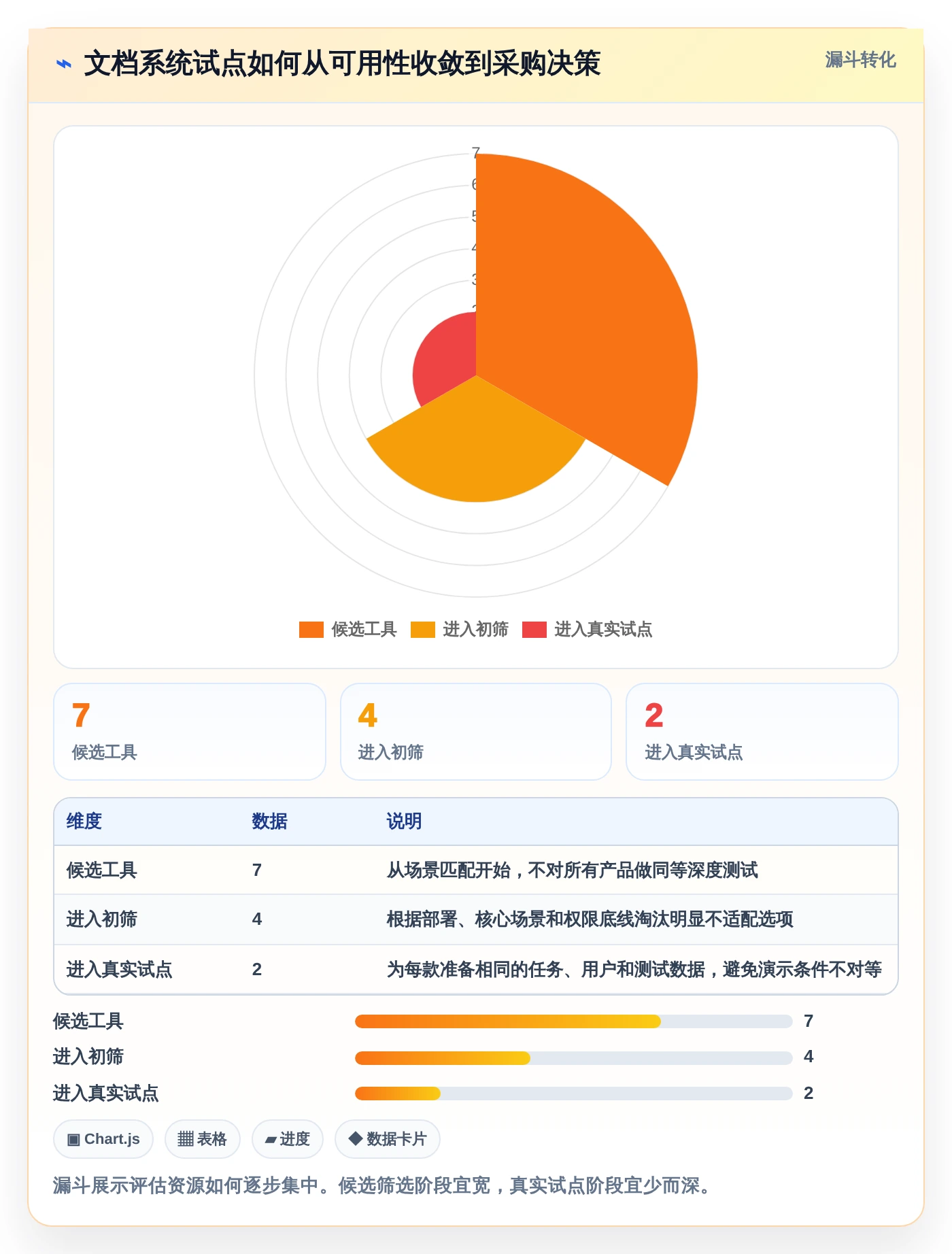 提升团队协作:2026年必备的7款好用的文档系统工具盘点