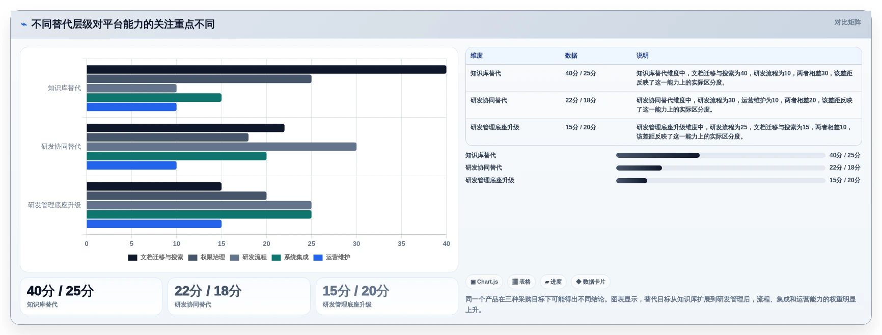 2026年企业级研发管理平台选型指南：6款Confluence国产替代方案深度对比