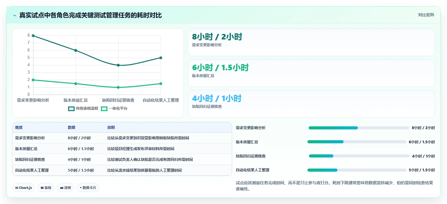 项目经理必看：2026年6款热门软件测试管理工具有哪些？深度分析与推荐