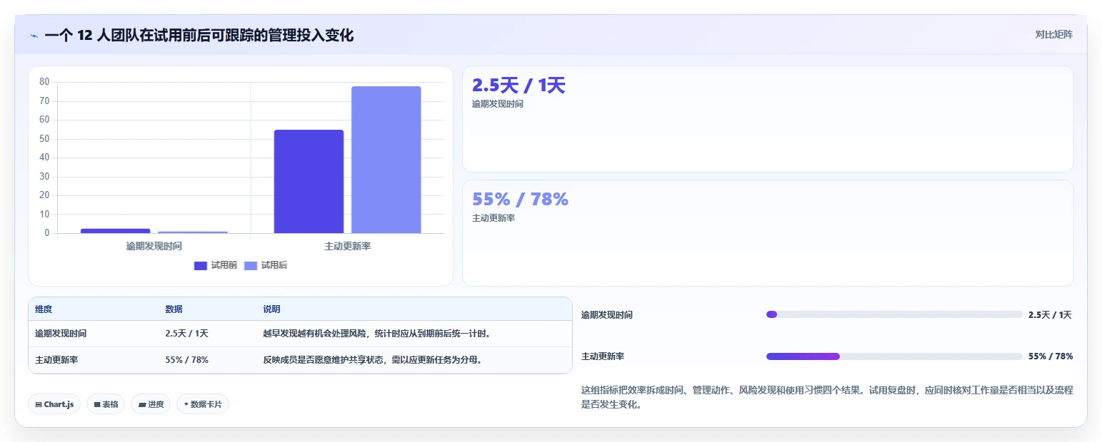 2026年轻量级项目管理软件大盘点:6款提升效率的明星工具
