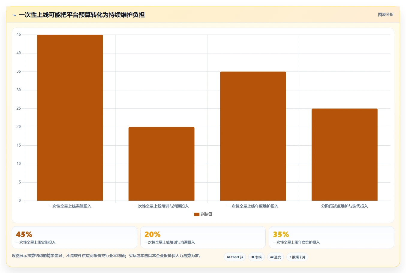 提升效率的秘诀:2026年最值得投资的8款如何搭建公司内部管理平台推荐