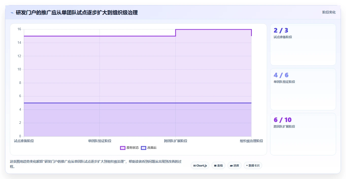 项目管理新选择：2026年最值得投资的5大研发管理门户