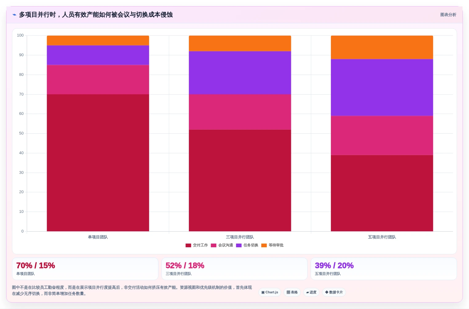 提升项目效率的秘诀:2026年度6大PMO管理线上平台工具推荐