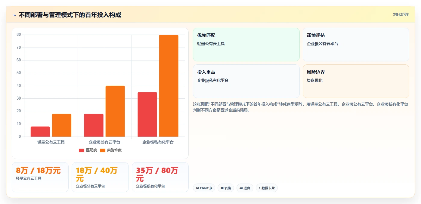 移动办公新选择：2026年值得关注的7款手机列任务的软件