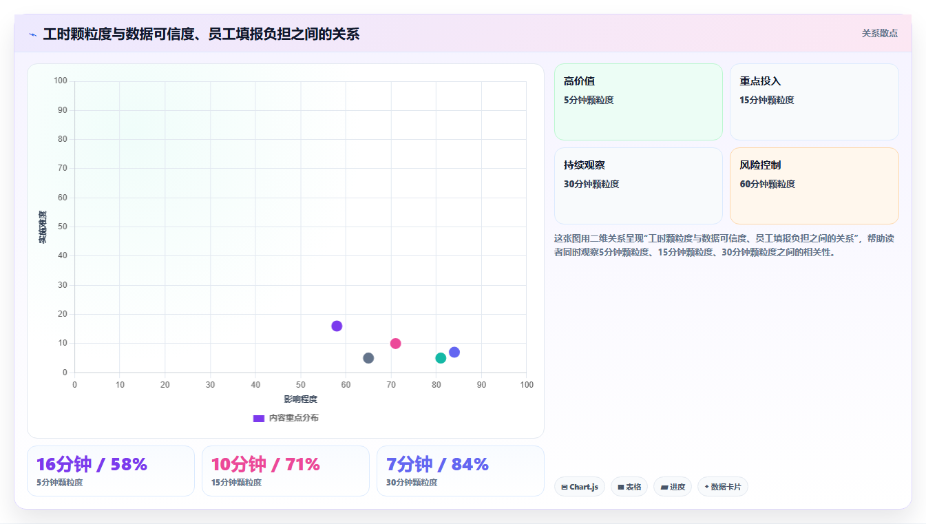解锁研发管理新境界:2026年7款顶级工时工价系统深度评测